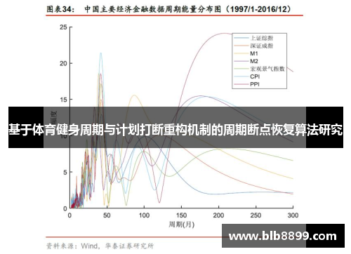 基于体育健身周期与计划打断重构机制的周期断点恢复算法研究