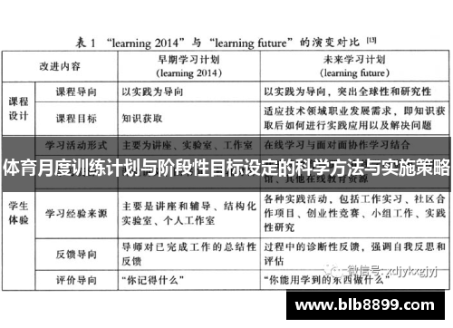 体育月度训练计划与阶段性目标设定的科学方法与实施策略